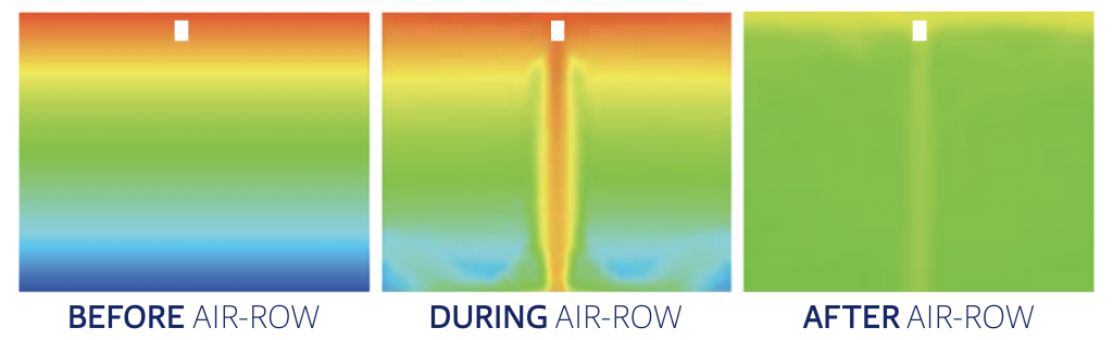 Graphic shows thermal temperatures in a space with and without AirRow destrat fans. See before, during, and after Air-Row destratification fans. 
