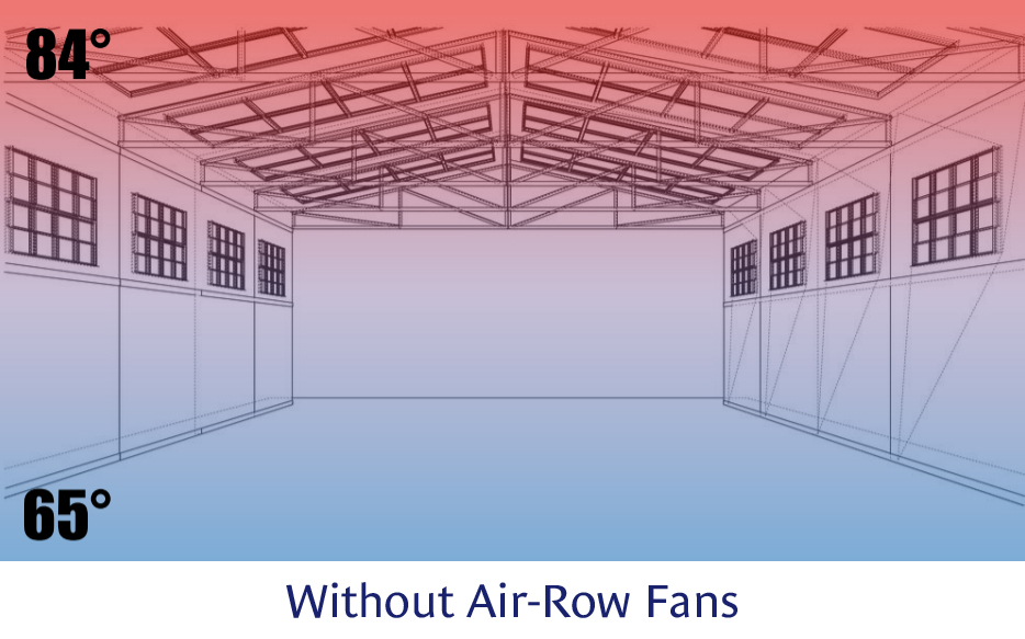 Destraification Basics